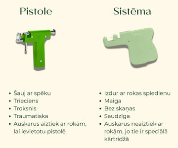 Ausu caurduršana bērniem